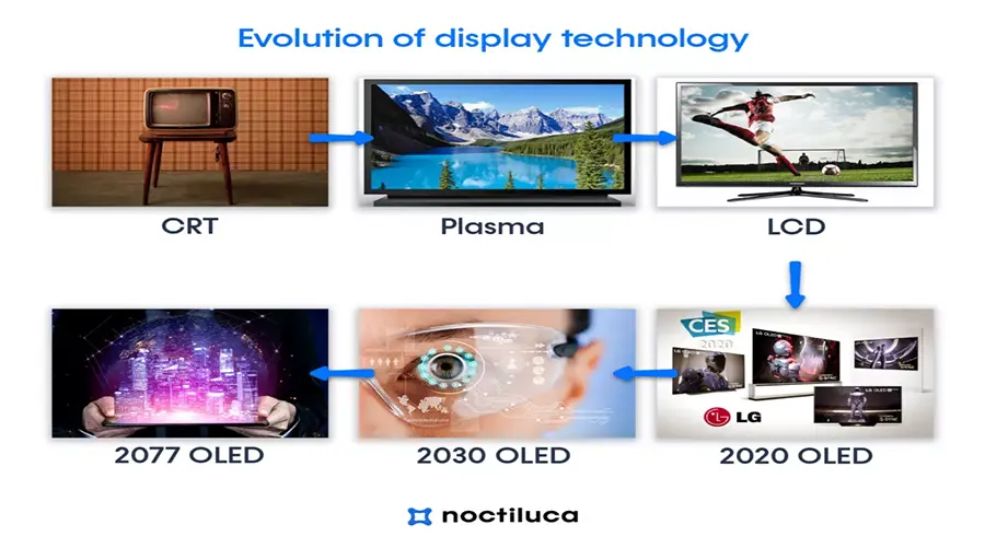 OLED Display Outlook 2025–2026: Trends, Challenges & Opportunities